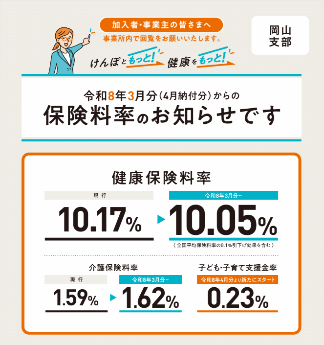 R8 保険料率改定